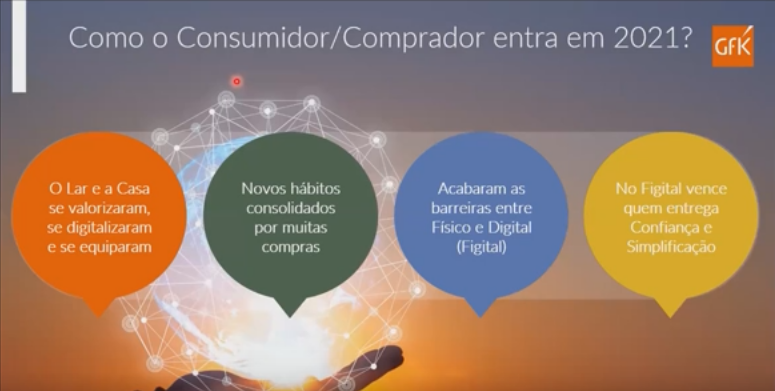 Live Perspectivas 2021